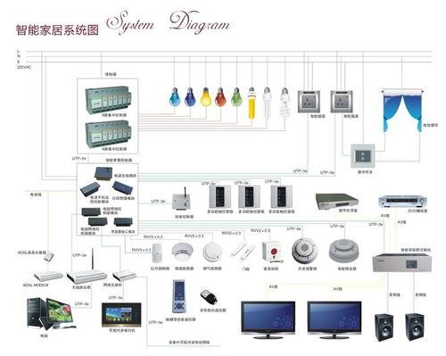 Rokid全屋智能語音解決方案2.0 開啟AI應用軟件開發新紀元